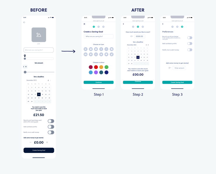 Usability testing results